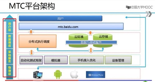 軟件測試 5 移動應(yīng)用測試