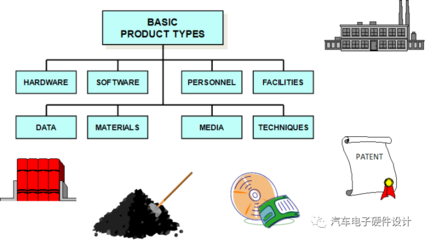 集成產(chǎn)品開發(fā)過(guò)程的四個(gè)階段詳解