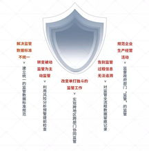 南威軟件 互聯(lián)網(wǎng) 政務(wù) 五項(xiàng)最新研發(fā)成果數(shù)字峰會成果展全展示