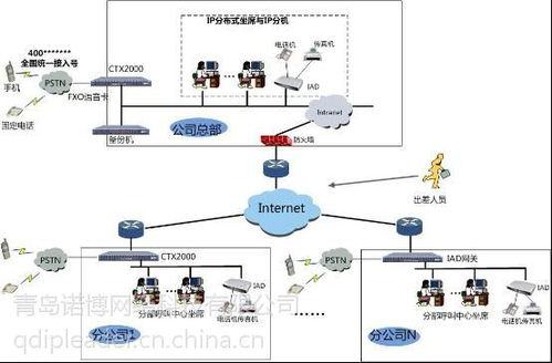 臨沂電話營銷呼叫中心系統(tǒng)與ERP銷售集成解決方案